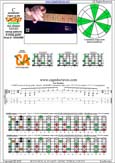 CAGED octaves C pentatonic major scale : 5C2:5A3 box shape(13131 sweep pattern) pdf